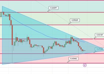 XRP Price Prediction as XRP Enters Top 5 Global Crypto Rankings – Can It Reach $10 in 2023?