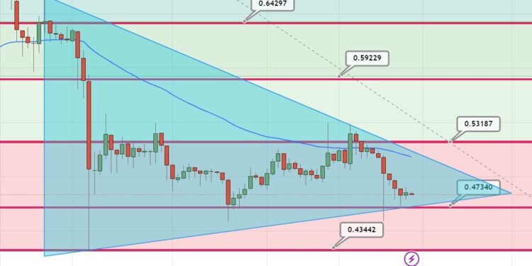 XRP Price Prediction as XRP Enters Top 5 Global Crypto Rankings – Can It Reach $10 in 2023?
