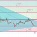 XRP Price Prediction as XRP Enters Top 5 Global Crypto Rankings – Can It Reach $10 in 2023?