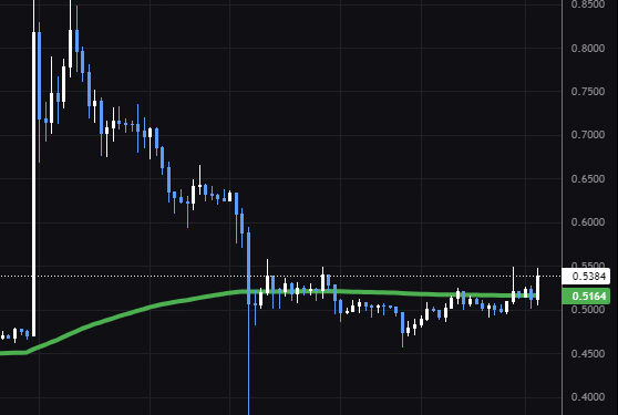XRP Price Pumps As Judge Torres Rejects SEC Motion To Appeal Ripple Ruling