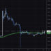 XRP Price Pumps As Judge Torres Rejects SEC Motion To Appeal Ripple Ruling