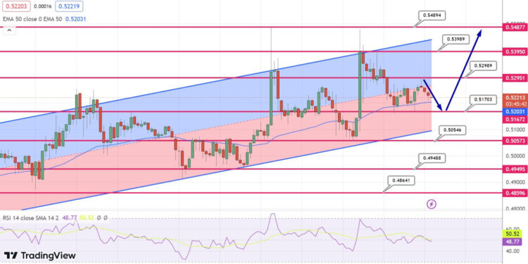 XRP Price Prediction as Daily Trading Volume Rises Above $500 Million – Is a Rebound from Bearish Sentiment in Sight?