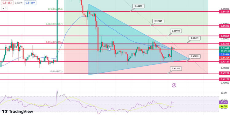 Is This a Healthy Correction Before the Next Uptrend?