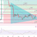 Is This a Healthy Correction Before the Next Uptrend?