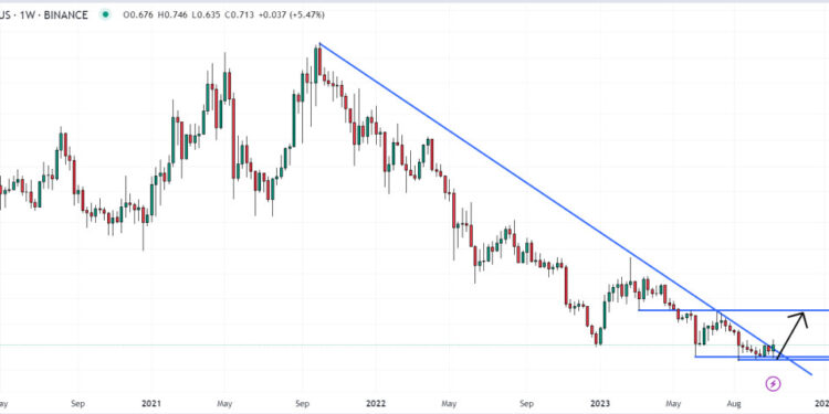 Tezos Price Prediction as XTZ Pumps 11.5%