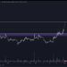 Top Analyst Predicts Breakout Rally for XRP, Updates Outlook on Solana and Ethereum-Based Altcoin