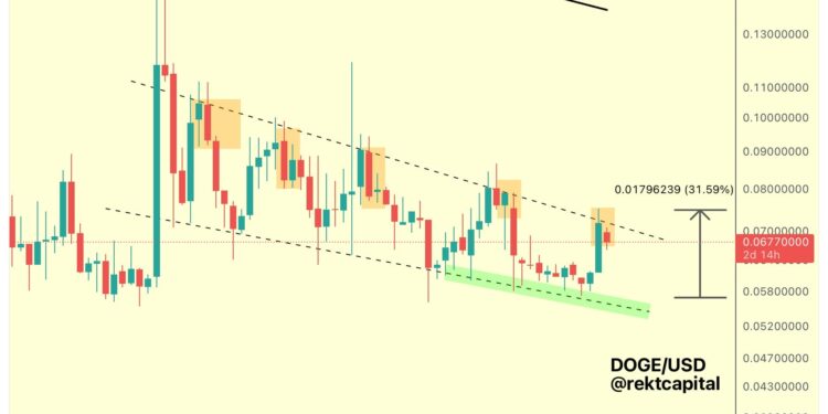 Trader Lays Out Bearish Scenario for Solana if History Repeats, Updates Outlook on Bitcoin and Dogecoin