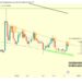 Trader Lays Out Bearish Scenario for Solana if History Repeats, Updates Outlook on Bitcoin and Dogecoin