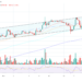 Spot Bitcoin ETF Is ‘A Buy The News’ Event: Pantera Capital CEO