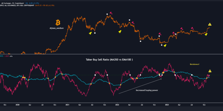 Is A Bearish Reversal Coming For Bitcoin? This Metric May Warn So