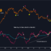 Is A Bearish Reversal Coming For Bitcoin? This Metric May Warn So
