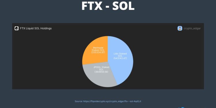 Solana Price Regains Momentum As FTX Sell-Off Ends