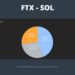 Solana Price Regains Momentum As FTX Sell-Off Ends