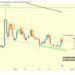 Can Dogecoin Rally 135%? Here’s What Needs To Happen