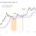 Bitcoin Has Just Cleared A Level That Historically Lead To Rallies Of 99%+