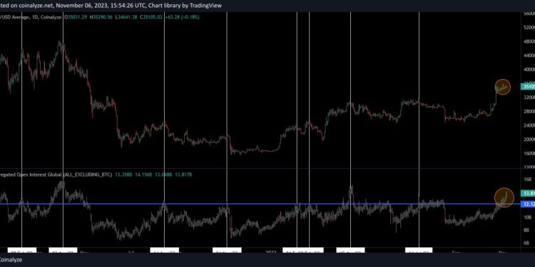 Bitcoin May Be Headed Towards 20%+ Decline Based On This Pattern