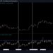 Bitcoin May Be Headed Towards 20%+ Decline Based On This Pattern