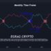 Expert Eyes 1,500% Rally Signal From Past