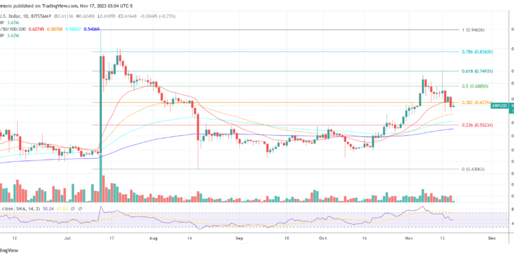 Wall Street Expert Predicts Ripple IPO Date