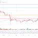 Wall Street Expert Predicts Ripple IPO Date