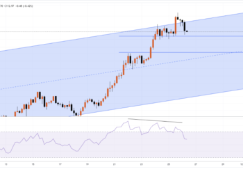 Taking Profit on Solana: Why Crypto Analysts are Cautious on SOL as Meme Kombat Heats Up