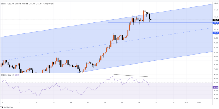 Taking Profit on Solana: Why Crypto Analysts are Cautious on SOL as Meme Kombat Heats Up