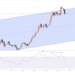 Taking Profit on Solana: Why Crypto Analysts are Cautious on SOL as Meme Kombat Heats Up