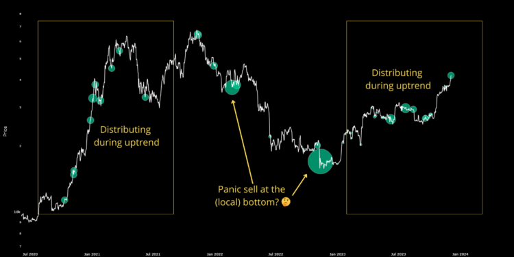 Pattern Mirrors 2021 Bull Run