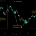 Pattern Mirrors 2021 Bull Run