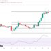 Analyst Says Solana At Risk Of Pullback: Here Is The Target