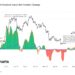 Capital Inflows Mirror Pre-2021 Bull Run Momentum