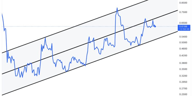 XRP Gets Rejected Down: Analyst Predicts Bottom Target