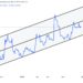XRP Gets Rejected Down: Analyst Predicts Bottom Target
