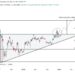Ethereum Retests Breakout Zone, Analyst Sets $3,500 Target