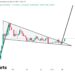 Worldcoin Shows Bullish Breakout, Analyst Predicts 80% Rally