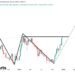 Fantom (FTM) To Rocket Up To $1.60 If This Happens: Analyst