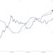 When Will Bitcoin Bull Run Begin? This Could Be The Metric To Watch