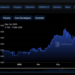 DeFi Researcher Questions Injective Protocol’s Appeal: Is INJ Overvalued?
