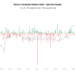Bitcoin Whales Bought The Recent Dip While Market Panicked