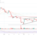 Why Is Solana Price Up Today? 4 Major Reasons