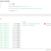 Dogecoin Whales Are On The Move: A Worrying Sign?