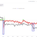 Analyst Says “Rapid Price Recovery” Is Likely For Bitcoin, Here’s Why