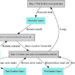 BabyAGI: An Overview of the Task-Driven Autonomous Agent