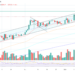 Bitcoin Stalls At $46,000 Despite Record ETF Day: Here’s Why