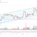 Bitwise CIO Equates Bitcoin ETF Impact To 1.4 Halvings