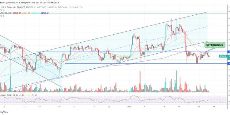 Bitcoin Has A New Prime Trading Hour