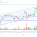 Bitcoin Has A New Prime Trading Hour