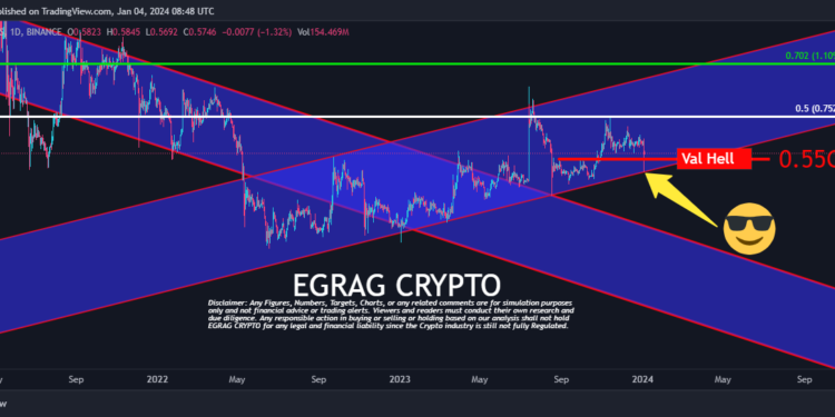 XRP Price Gears Up For ‘Significant Upswing Soon’: Crypto Analyst