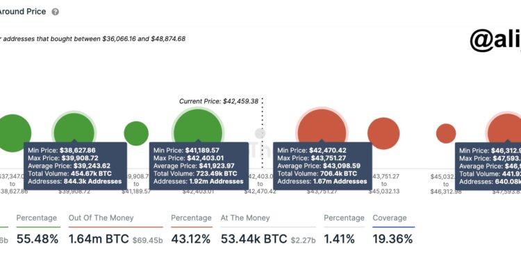 $47,600 Or $38,600? What Could Be Next For Bitcoin