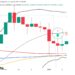 Dogecoin To See 24% Rally To $0.100 If This Holds: Analyst